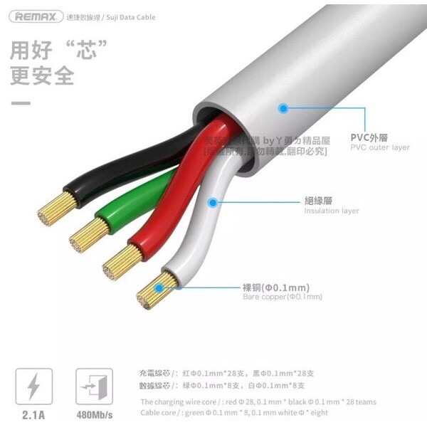 Remax-Original-RC-134-Suji-Series-Fast-Charging-Data-Cable-For-Lightning-iPhone-Micro-USB-Type-C-Cable-550648784_MY-1093848995
